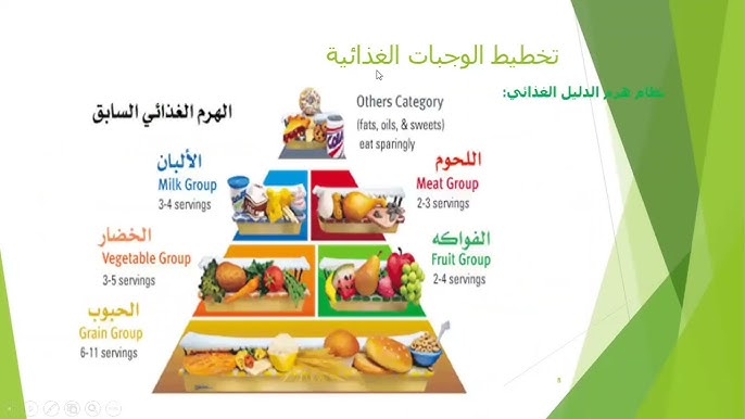 تخطيط الوجبات الغذائية