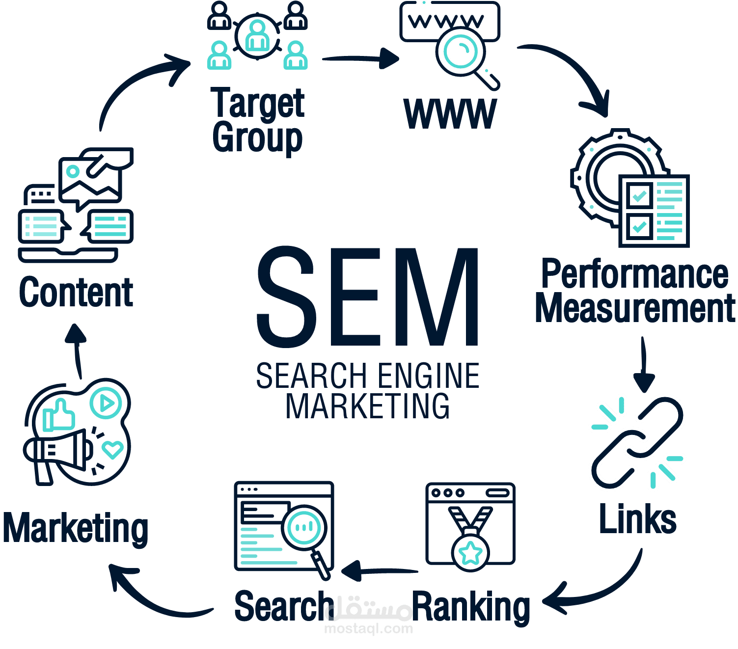 التسويق على منصات التواصل الاجتماعي - تخصص تسويق واعلان